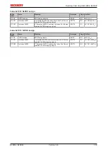 Предварительный просмотр 179 страницы Beckhoff EtherCAT EL6001 Documentation