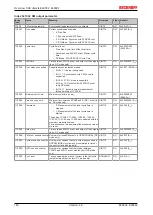 Предварительный просмотр 180 страницы Beckhoff EtherCAT EL6001 Documentation