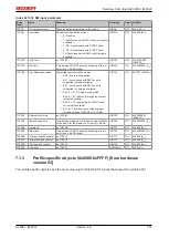 Предварительный просмотр 181 страницы Beckhoff EtherCAT EL6001 Documentation