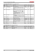 Предварительный просмотр 182 страницы Beckhoff EtherCAT EL6001 Documentation