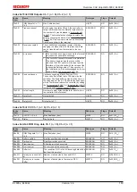 Предварительный просмотр 183 страницы Beckhoff EtherCAT EL6001 Documentation