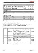 Предварительный просмотр 184 страницы Beckhoff EtherCAT EL6001 Documentation