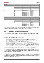 Предварительный просмотр 187 страницы Beckhoff EtherCAT EL6001 Documentation