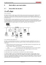 Предварительный просмотр 28 страницы Beckhoff EtherCAT EL6752 Documentation