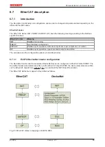 Предварительный просмотр 65 страницы Beckhoff EtherCAT EL6752 Documentation