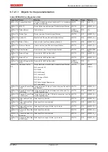 Предварительный просмотр 71 страницы Beckhoff EtherCAT EL6752 Documentation