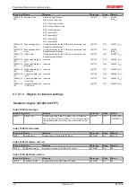 Предварительный просмотр 72 страницы Beckhoff EtherCAT EL6752 Documentation