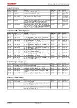 Предварительный просмотр 73 страницы Beckhoff EtherCAT EL6752 Documentation