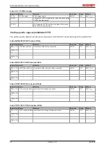 Предварительный просмотр 74 страницы Beckhoff EtherCAT EL6752 Documentation