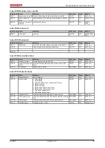 Предварительный просмотр 75 страницы Beckhoff EtherCAT EL6752 Documentation