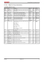 Предварительный просмотр 77 страницы Beckhoff EtherCAT EL6752 Documentation