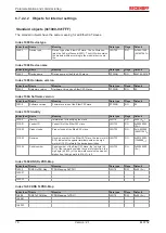 Предварительный просмотр 78 страницы Beckhoff EtherCAT EL6752 Documentation