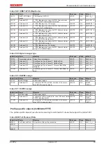 Предварительный просмотр 79 страницы Beckhoff EtherCAT EL6752 Documentation