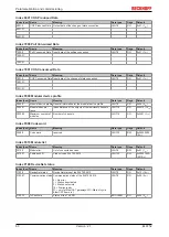 Предварительный просмотр 80 страницы Beckhoff EtherCAT EL6752 Documentation