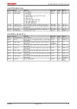 Предварительный просмотр 81 страницы Beckhoff EtherCAT EL6752 Documentation