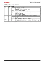 Предварительный просмотр 83 страницы Beckhoff EtherCAT EL6752 Documentation