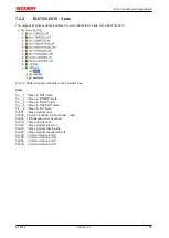 Предварительный просмотр 85 страницы Beckhoff EtherCAT EL6752 Documentation