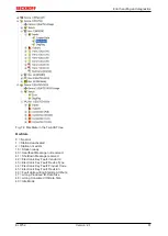 Предварительный просмотр 87 страницы Beckhoff EtherCAT EL6752 Documentation