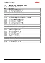 Предварительный просмотр 90 страницы Beckhoff EtherCAT EL6752 Documentation