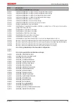 Предварительный просмотр 93 страницы Beckhoff EtherCAT EL6752 Documentation