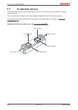 Предварительный просмотр 24 страницы Beckhoff EtherCAT EP3752-0000 Documentation