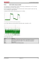 Предварительный просмотр 29 страницы Beckhoff EtherCAT EP3752-0000 Documentation