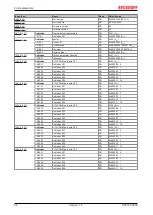 Предварительный просмотр 34 страницы Beckhoff EtherCAT EP3752-0000 Documentation