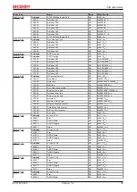 Предварительный просмотр 35 страницы Beckhoff EtherCAT EP3752-0000 Documentation