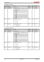 Предварительный просмотр 38 страницы Beckhoff EtherCAT EP3752-0000 Documentation