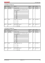 Предварительный просмотр 39 страницы Beckhoff EtherCAT EP3752-0000 Documentation