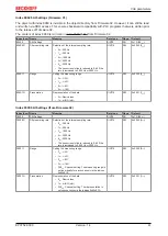 Предварительный просмотр 41 страницы Beckhoff EtherCAT EP3752-0000 Documentation