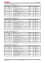 Предварительный просмотр 43 страницы Beckhoff EtherCAT EP3752-0000 Documentation