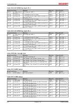 Предварительный просмотр 44 страницы Beckhoff EtherCAT EP3752-0000 Documentation