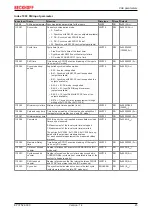 Предварительный просмотр 45 страницы Beckhoff EtherCAT EP3752-0000 Documentation