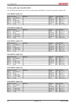 Предварительный просмотр 46 страницы Beckhoff EtherCAT EP3752-0000 Documentation