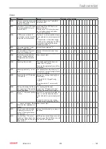 Предварительный просмотр 105 страницы Beckhoff eXtended Transport System Operating Instructions Manual