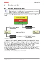 Предварительный просмотр 7 страницы Beckhoff FC2001 Documentation