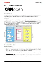 Предварительный просмотр 11 страницы Beckhoff FC5101 Documentation