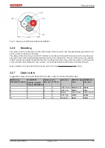 Предварительный просмотр 17 страницы Beckhoff FC5101 Documentation