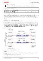 Предварительный просмотр 39 страницы Beckhoff FC5101 Documentation