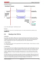 Предварительный просмотр 41 страницы Beckhoff FC5101 Documentation