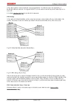 Предварительный просмотр 45 страницы Beckhoff FC5101 Documentation