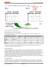 Предварительный просмотр 47 страницы Beckhoff FC5101 Documentation