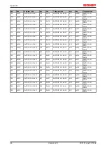 Предварительный просмотр 84 страницы Beckhoff FC5101 Documentation