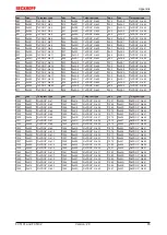 Предварительный просмотр 85 страницы Beckhoff FC5101 Documentation