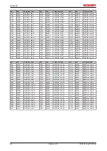 Предварительный просмотр 86 страницы Beckhoff FC5101 Documentation