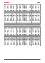 Предварительный просмотр 87 страницы Beckhoff FC5101 Documentation