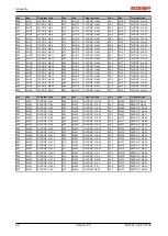 Предварительный просмотр 88 страницы Beckhoff FC5101 Documentation
