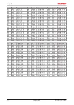 Предварительный просмотр 90 страницы Beckhoff FC5101 Documentation