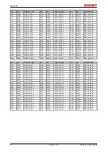 Предварительный просмотр 94 страницы Beckhoff FC5101 Documentation